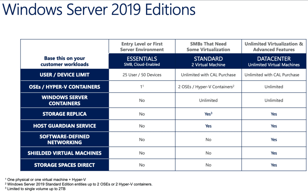 Windows Server Essentials - Cspkart Technologies Pvt. Ltd.